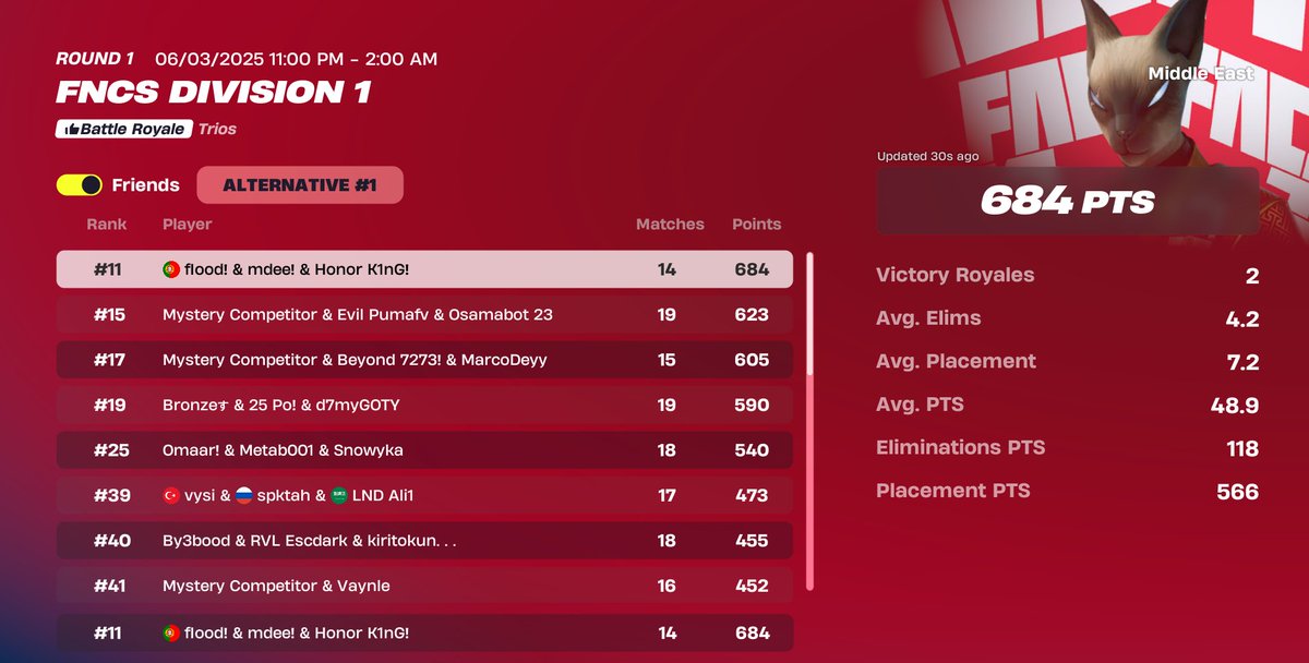 qualed div 1 finals <a href="/MiloHalal/">Honor Milo</a> @Mdeefv