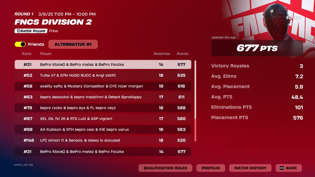 Qualed div 1