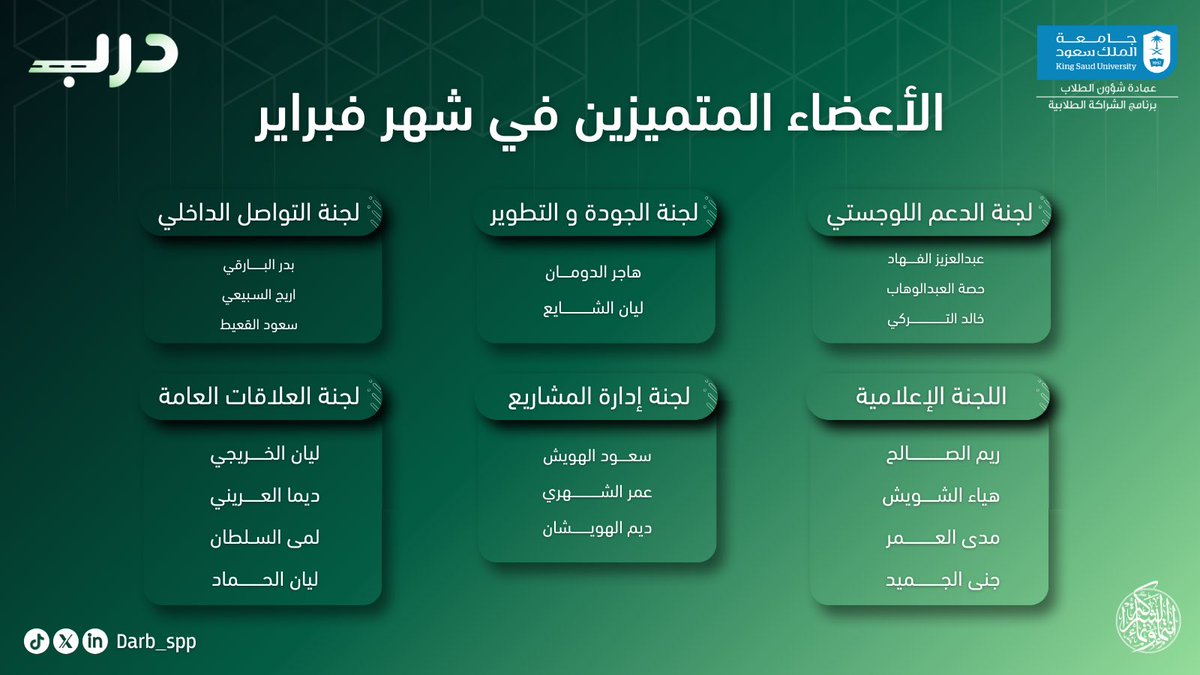 عطاءٌ مستمر وإنجازٌ يستحق الإشادة
بكل فخر، نقدم لكم نخبة الأعضاء والقادة المتميزين لشهر فبراير✨

شكرًا لجهودكم وإبداعكم الذي يصنع الفرق !

#مبادرة_درب