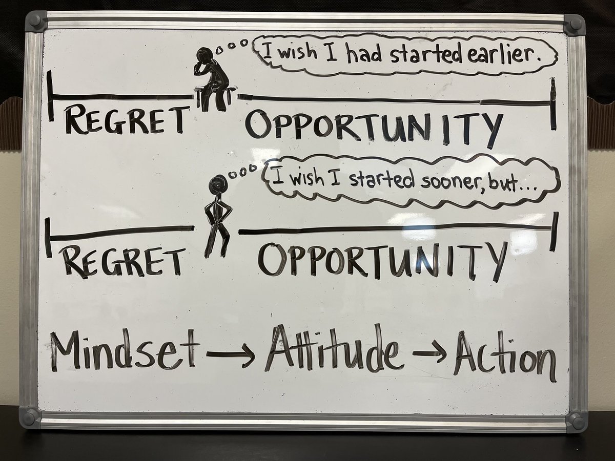 If my mind is set on what I regret, then my attitude will be negative &amp; my actions will be harmful to self. If my mind is focused on the opportunity before me, then my attitude will be Hopeful &amp; my actions will be helpful to self. What we teach matters. ⁦<a href="/UMatterinUCPS/">UCPS Social and Emotional Health</a>⁩