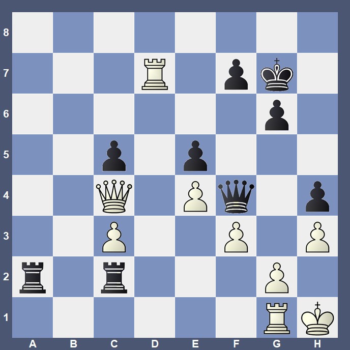 From the Prague Open, my third 'Oops! I Resigned Again' example for 2025. GM Neuman, White, is staring at defeat: 43...Rxg2 wins and 43...Ra3 44.Qxc5 Rxg2 is also 0-1. However Greek GM Ioannidis went one better with 43...Qxf3!!??, and Neuman resigned, instead of winning with...