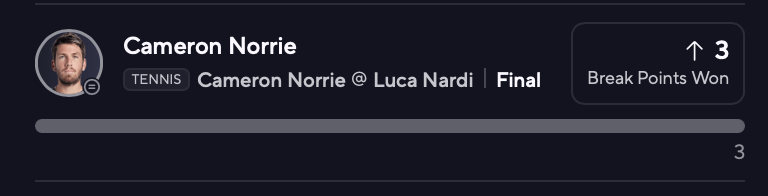 Ryan Clifford (@ryanclifford) on Twitter photo I hate to blow you up on X <a href="/PrizeSupport/">PrizePicks Support</a> <a href="/PrizePicks/">PrizePicks</a> but nobody has responded to my support ticket. Cameron Norrie finished last night with 4 Break Points Won, yet all my entries were settled as a push with 3. Please fix... I hate to blow you up on X <a href="/PrizeSupport/">PrizePicks Support</a> <a href="/PrizePicks/">PrizePicks</a> but nobody has responded to my support ticket. Cameron Norrie finished last night with 4 Break Points Won, yet all my entries were settled as a push with 3. Please fix...