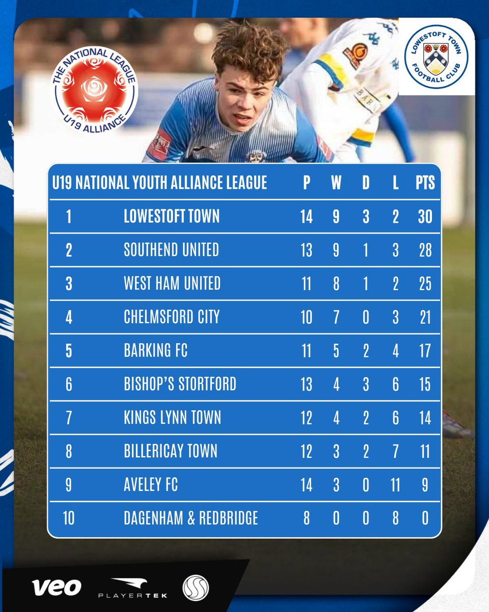 Access Sport Lowestoft tweet media