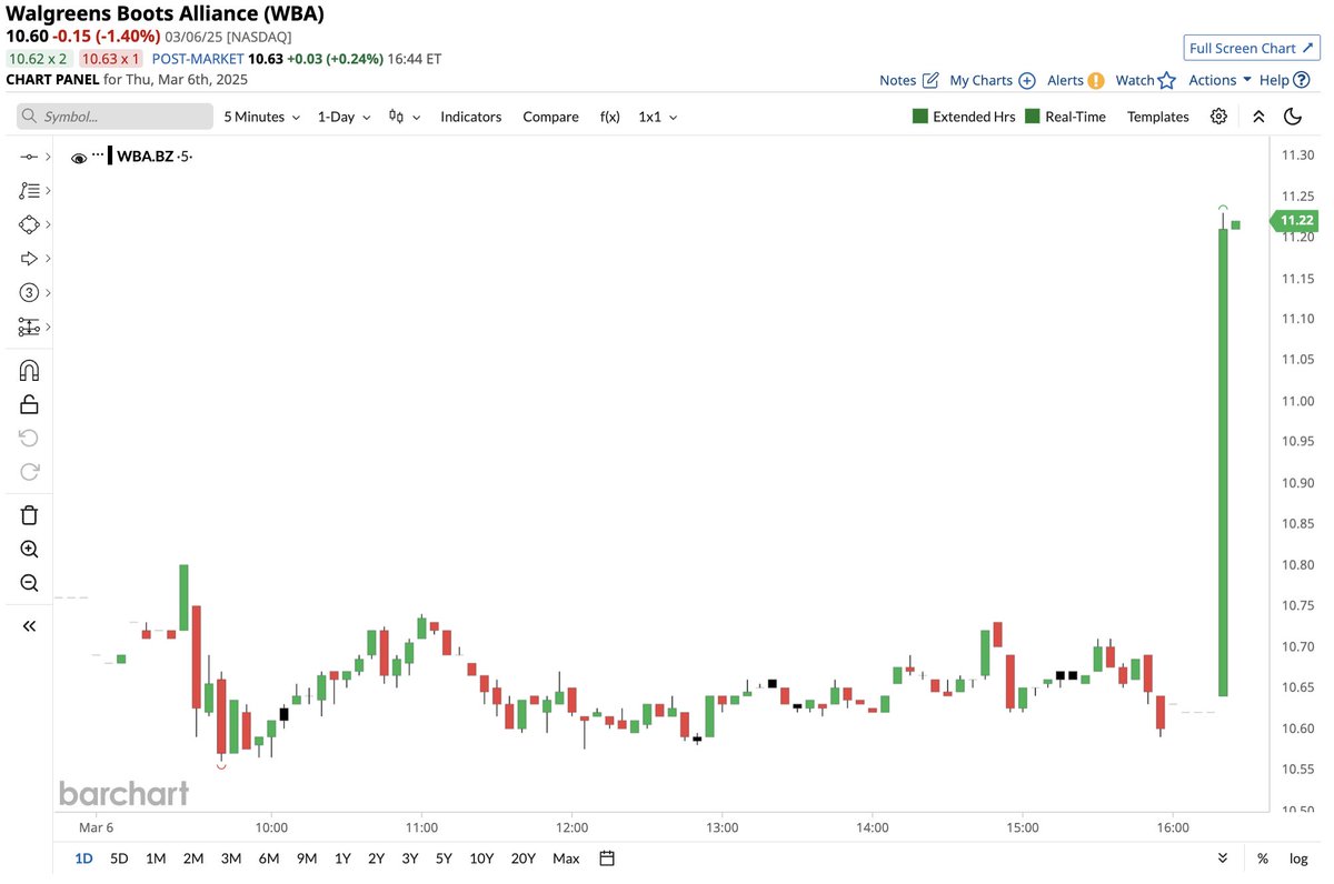 Gary Hudson (@HudsonBlueLLC) / Posts / X