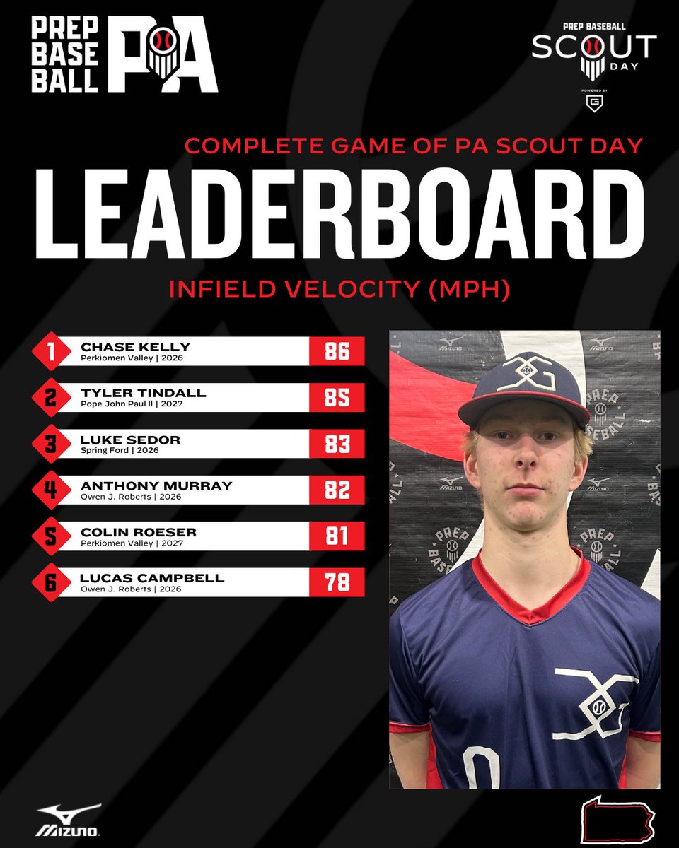 Prep Baseball Pennsylvania tweet media