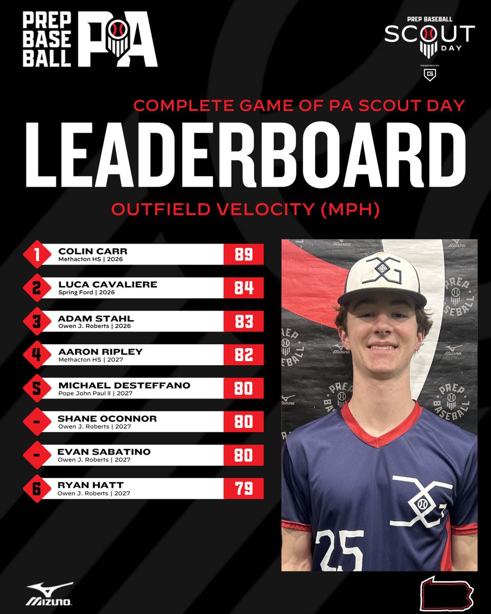 Prep Baseball Pennsylvania tweet media