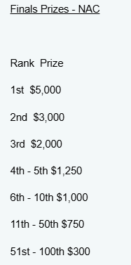 Fortnite Console Comp Report tweet media