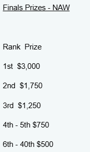 Fortnite Console Comp Report tweet media