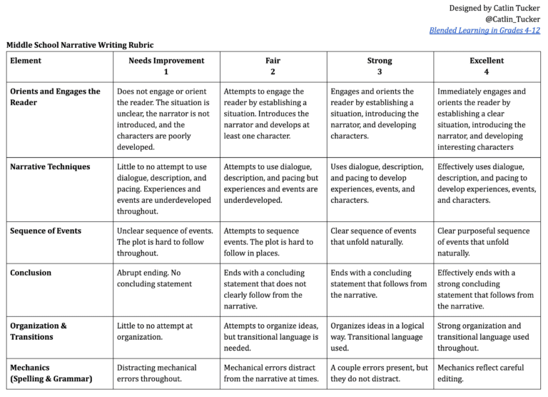 Catlin_Tucker's tweet image. 📝 Get writing rubrics for your middle school classroom! 

Tap: bit.ly/3CnWNpN 

#middleschool #engchat #edchat
