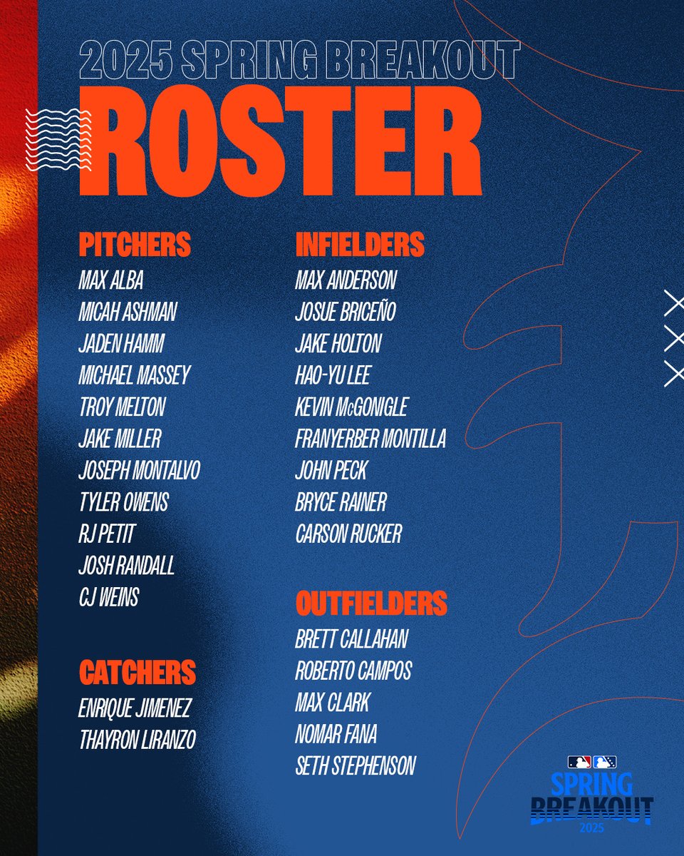 Our Spring Breakout roster is stacked!

Tigers prospects take on Braves prospects March 16 ➡️ mlb.com/springbreakout