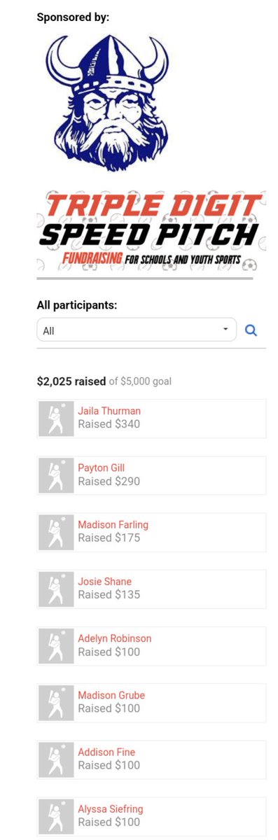 Triple Digit Speed Pitch (@tripledigitsp) on Twitter photo The Fundraiser for <a href="/MEFastpitch/">Miami East Fastpitch</a> *high school* softball is TOMORROW (March 7)
Due to practice schedules, the JH event will be Monday after school
Still time to get pledges and/or donations!
Find your page, or the player you'd like to support, here: tripledigitspeedpitch.pledgebrite.org/fund/mesoftbal… The Fundraiser for <a href="/MEFastpitch/">Miami East Fastpitch</a> *high school* softball is TOMORROW (March 7)
Due to practice schedules, the JH event will be Monday after school
Still time to get pledges and/or donations!
Find your page, or the player you'd like to support, here: tripledigitspeedpitch.pledgebrite.org/fund/mesoftbal…
