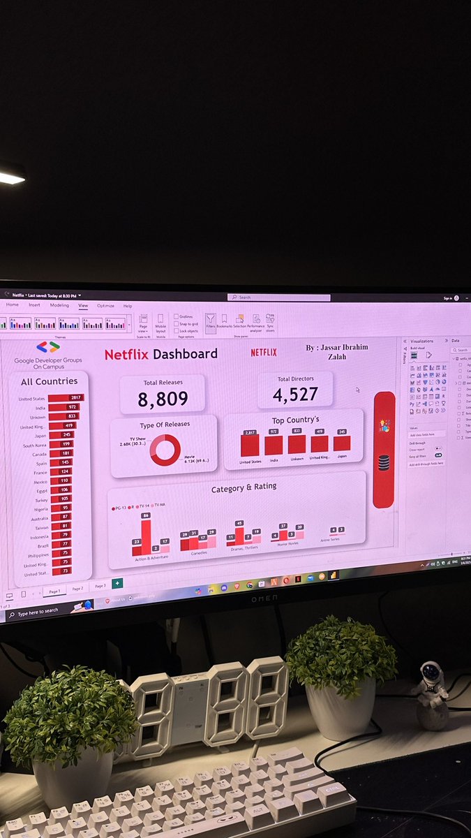 pajz12's tweet image. الحمدلله انتهيت من معسكر تحليل البيانات باستخدام ال Power BI كل الشكر موجه لأندية قوقل والقائمين على هذا المعسكر وخصيصًا الدكتور   @AlomairAbdulDS
وتبقى القليل على إكمال مشروعي النهائي 
Netflix Dashboard 🔥

 #GDG_data_analysis