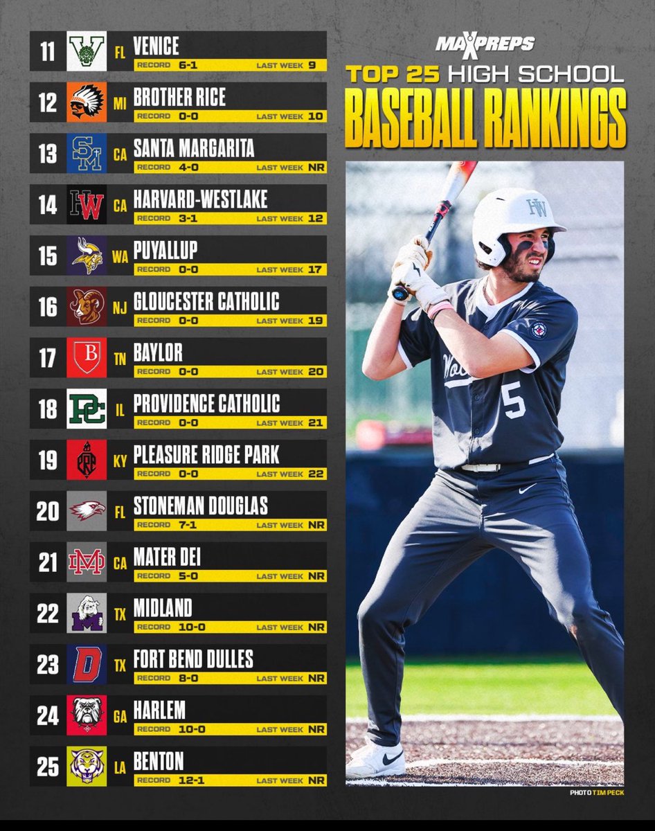 The Indians, ranked 11th in the nation, have two big games to end this week! Tonight, we travel to Lakewood Ranch, and Friday night we host a state ranked matchup against True North Classical Academy. Come out and show your support this Friday! Go Indians!