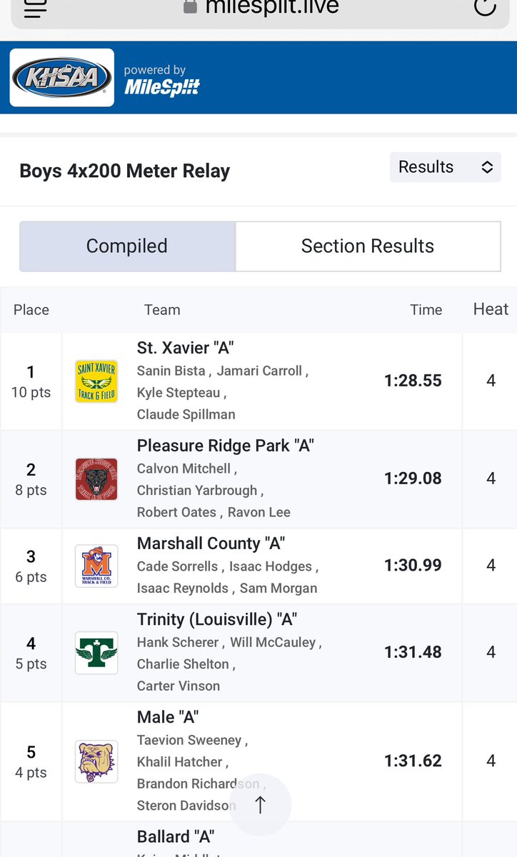 Tiger XC/TF tweet media