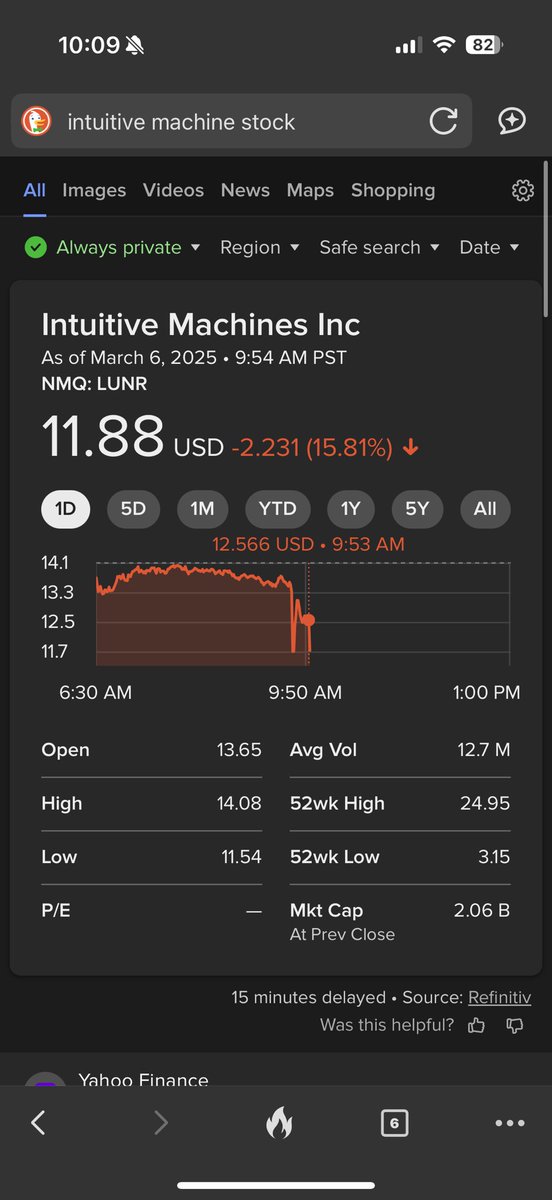 HooveSec's tweet photo. Intuitive Machines tanking following uncertainty in successful landing https://t.co/1wqNIuZo9V