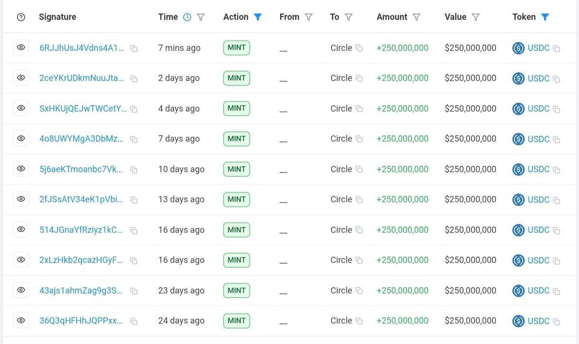 MUHAMMADSharoo8's tweet photo. BREAKING:
#PiNetwork2025
$250,000,000 USDC JUST GOT MINTED.

MASSIVE PUMP INCOMING  in $Pi 🚀
#Meme #Crypto #Binance       #Bitcoin #PiNetwork #PiArmy #BTC #Tendencias #Pioneers #Mainnet2025

$Pi $TON $PEPE $SHIB  $BTC https://t.co/6NnRhaG9Z9