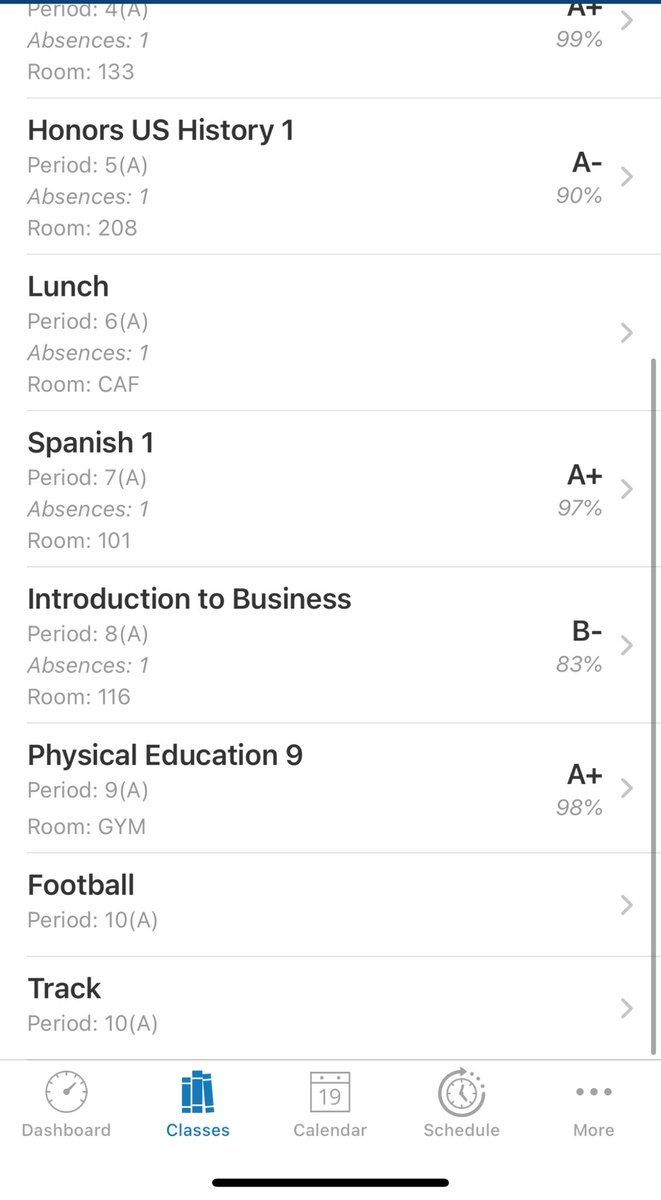 EmilioRomanfb's tweet image. Not just working hard in the weight room and on the field, but in the classroom too!🧠💪