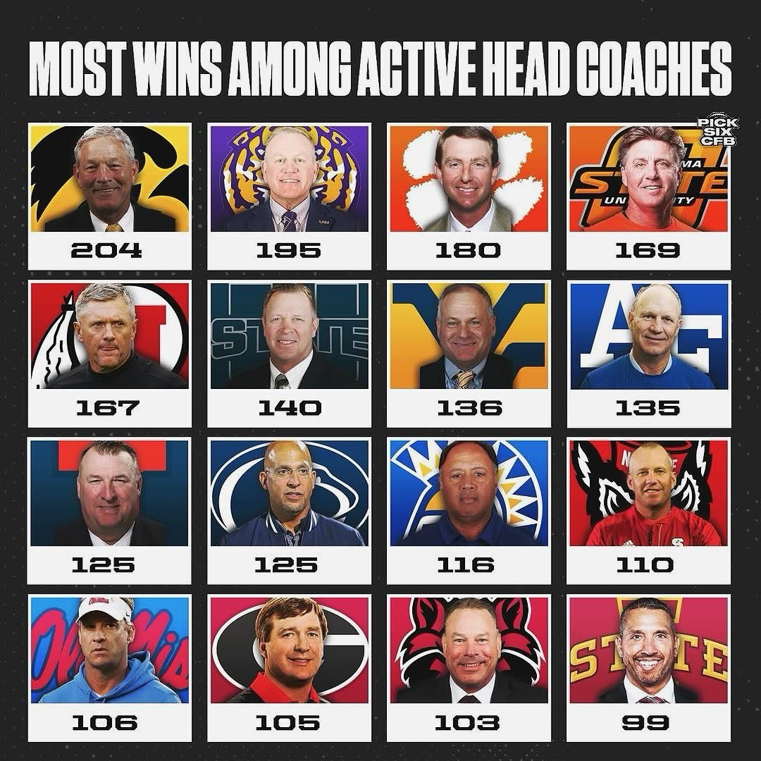 Is this good? Just asking for a friend. <a href="/CowboyFB/">OSU Cowboy Football</a>