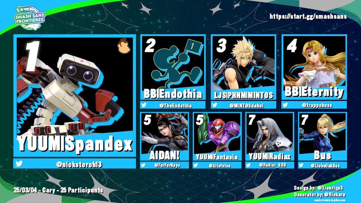 Congrats to <a href="/nickstorch13/">Nick</a> for winning Sans 237!!! 

1. ⭐️
2. <a href="/TheEndothia/">Endothia</a> 
3. <a href="/MINTOSdaboi/">MINTOS</a> 
4. <a href="/frappeboss/">frappe</a> 
5. <a href="/ForForBayo/">AIDAN!</a> / <a href="/kitofntsa/">kito (fantasia)</a> 
7. <a href="/Radiaz_SSB/">Radiaz</a> / <a href="/LiebeOnABus/">☃️</a>