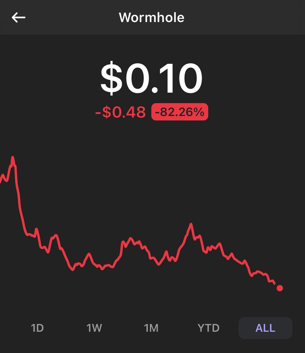 They said trust in builders and been holding it and buying the dips. Another L for the W 🙈 Will wormhole make a come back?