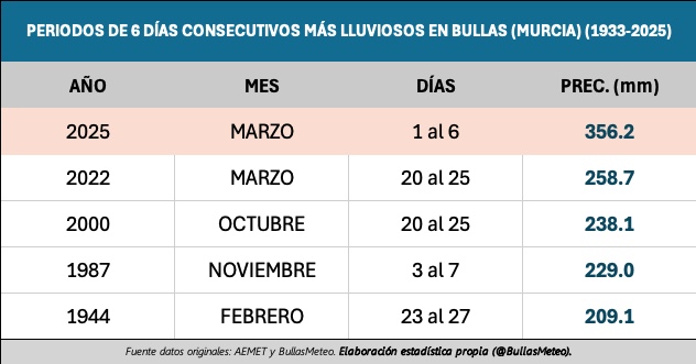 BullasMeteo tweet media