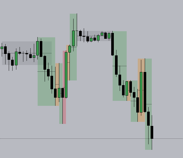 Matt_Trades_'s tweet image. 🔮Market Wizardry - How I Internalise The Market

A visual aid in how I internalise the markets.

Flowing from market state to market state.

Think about how you can utilise the higher timeframe market state on the lower timeframe...