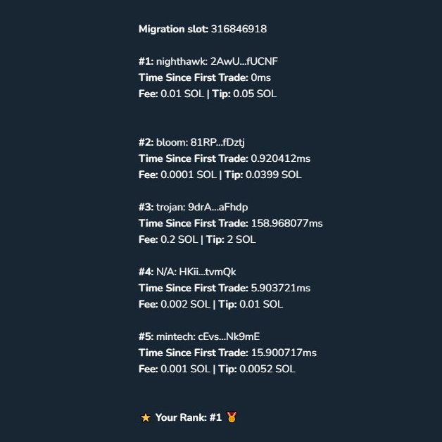 If you REALLY want to be first... (and pay LESS)

Then you need...

[ nighthawk ]

opening up more spots soon...
