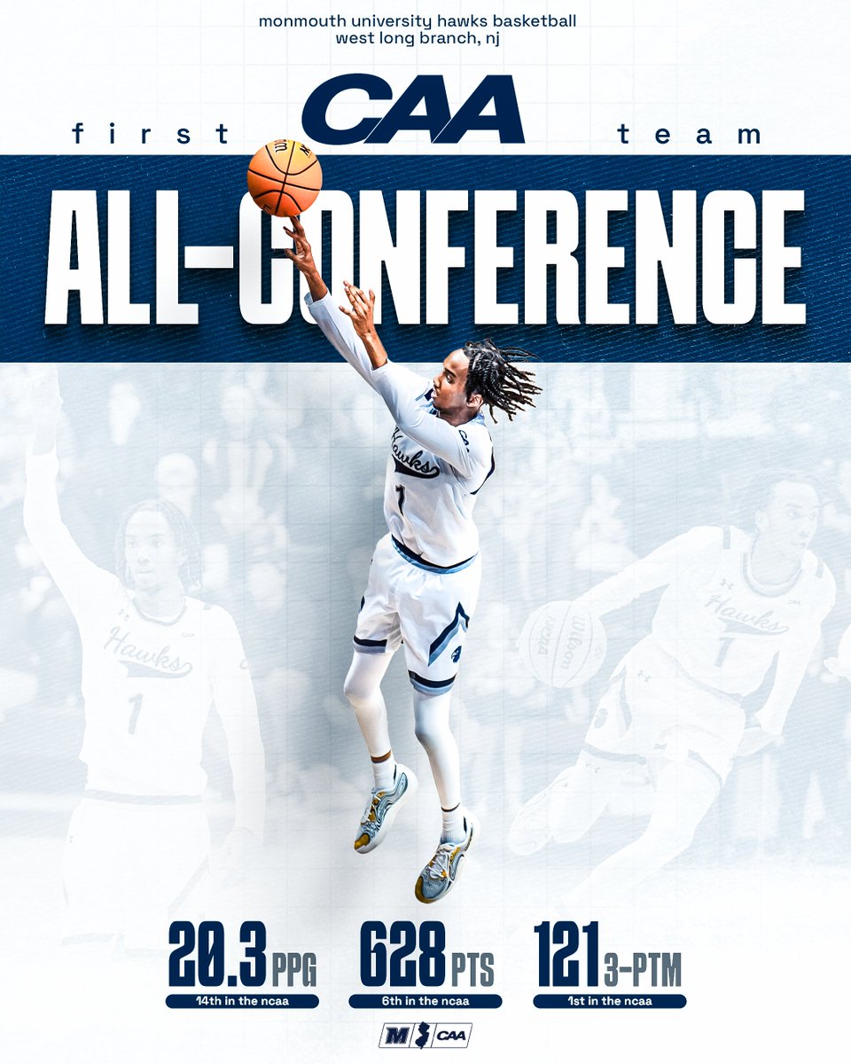 Monmouth Hawks (@monmouthhawks) on Twitter photo The number one shooter in America.
<a href="/abdibashirjr/">Abdi Bashir Jr</a> is the 23rd First Team selection in <a href="/MonmouthBBall/">Monmouth Basketball</a> history!
#FlyHawks The number one shooter in America.
<a href="/abdibashirjr/">Abdi Bashir Jr</a> is the 23rd First Team selection in <a href="/MonmouthBBall/">Monmouth Basketball</a> history!
#FlyHawks
