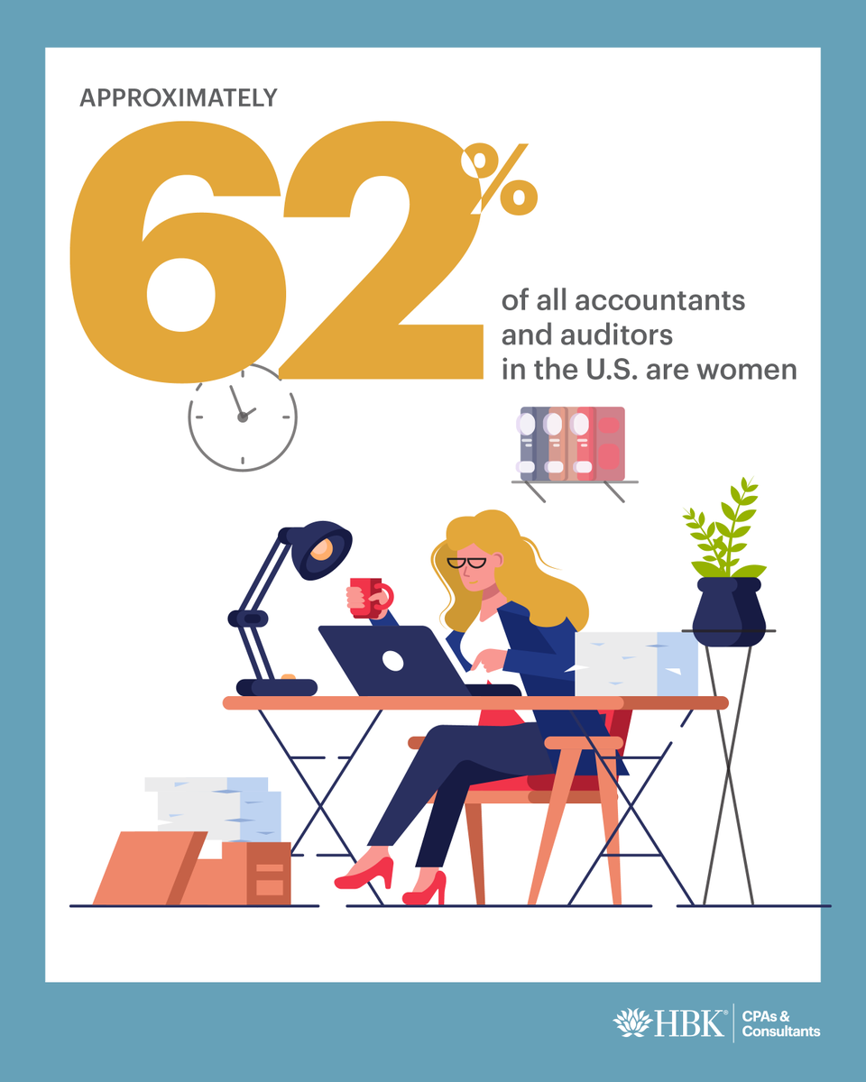hbkcpa's tweet photo. HBK is proud to be part of an industry where women make up approximately 62% of all accountants and auditors in the U.S. Ready to join a firm that values your unique perspective and expertise? We're hiring talented professionals who want to grow their careers. Check out our open positions and apply today:#AccountingCareers #JoinHBK #WomenInAccounting
 https://t.co/ekSCOLp6RO