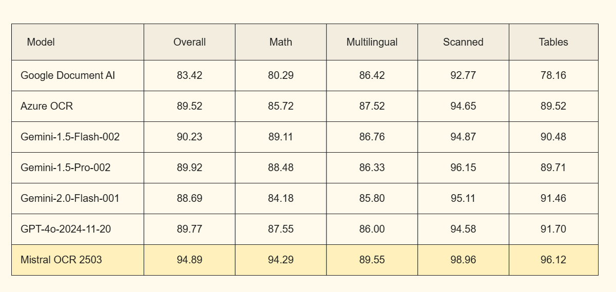 uhhhh this ain't too bad. Stoked to see some home-grown test results!