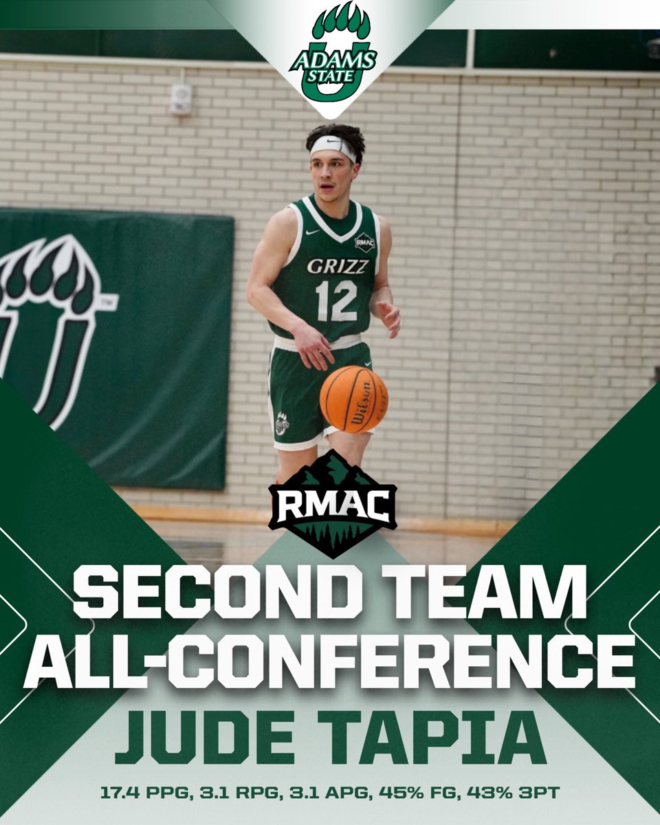 Adams State Men’s Basketball (@adamsstateu_mbb) on Twitter photo Congratulations to Jude Tapia (<a href="/drippindotjude/">Jude Tapia</a>) for being named Second Team All-Conference!
#JUNTOS Congratulations to Jude Tapia (<a href="/drippindotjude/">Jude Tapia</a>) for being named Second Team All-Conference!
#JUNTOS