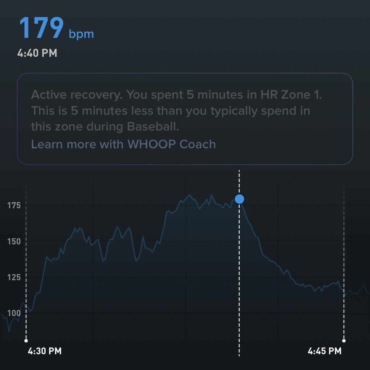 Heart rate data using <a href="/WHOOP/">WHOOP</a> from my first ever big league spring training game.

4:35: manager walks out from dugout to make pitching change (142 bpm)

4:37: first pitch (175 bpm)

4:38: heart rate peaks (182 bpm)

4:40: out recorded, inning over (179 bpm)