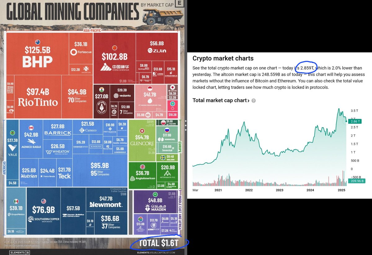 New world productivity order!