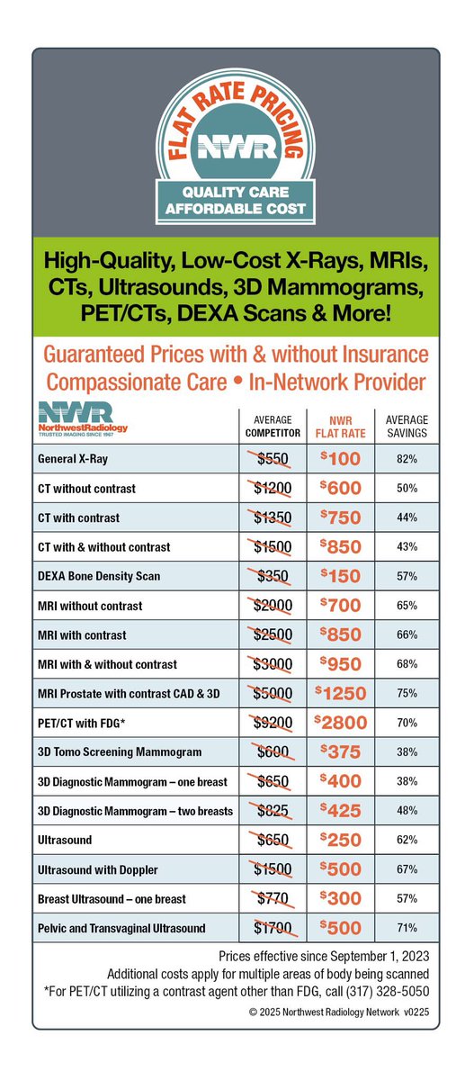 NWR_Indiana's tweet image. Quality imaging + transparent, flat rate prices. Compare & save!💰
NWR is in-network with most insurance plans. Costs will not exceed flat rate prices whether you have insurance or not. To schedule, call 317-972-9669 or visit bit.ly/NWRappt
#NorthwestRadiology