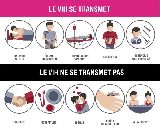 FadilBen69339's tweet photo. 🎙️ Connais-tu les 3 modes de transmission du VIH ?
1️⃣ Relations sexuelles non protégées
2️⃣ Sang contaminé (aiguilles, transfusions, objets souillés)
3️⃣ De la mère à l’enfant (grossesse, accouchement, allaitement)
La prévention est la clé ! 🔑 
#UNFPACameroun 
#AfriYANCameroun https://t.co/osyYSclM65