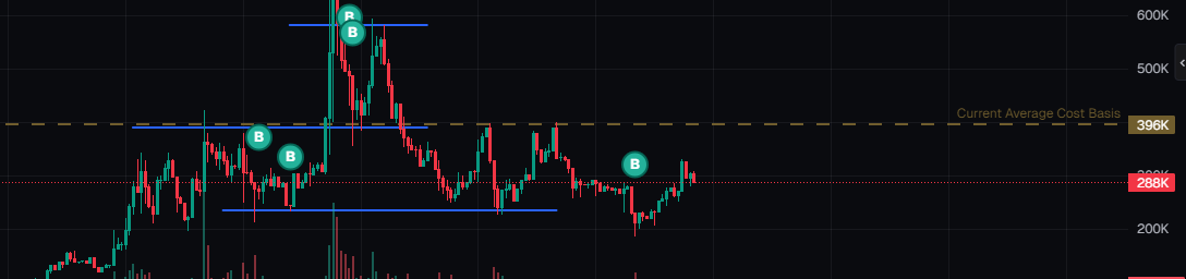 Torta442's tweet image. @missoralways @roboPBOC @_Shadow36 @Ga__ke 

GOD CANDLE THS SHIT TO 1MILLION ALREADYYYYY 

$ANXIETY