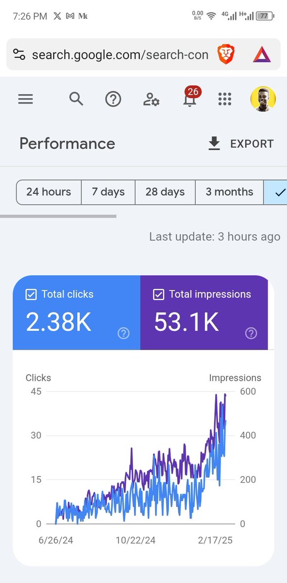 Helping a local business climb the ladder is soothing 

#seo #localseo