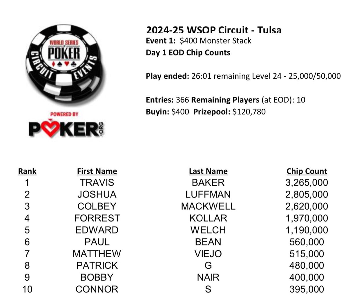 Bill Bruce tweet media