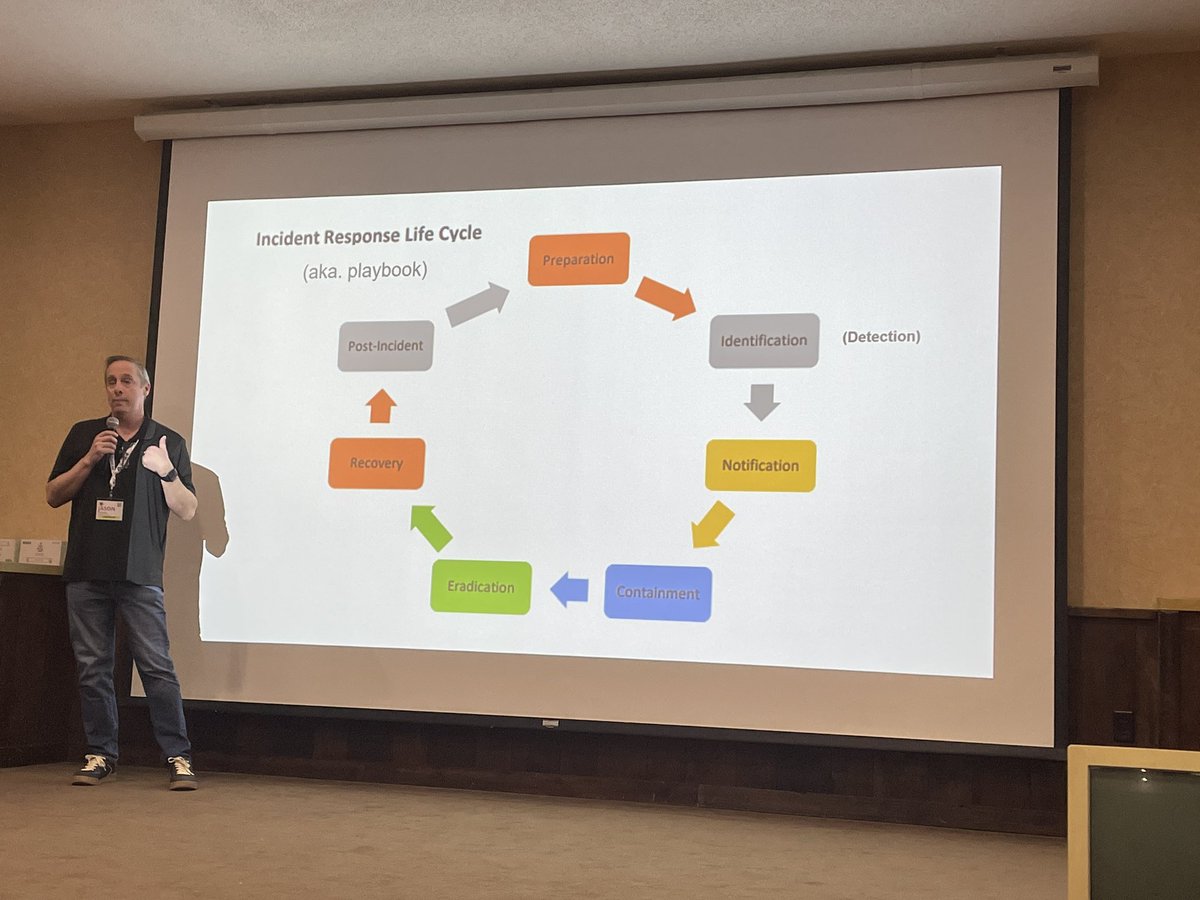 dalindg's tweet image. Establish incident playbooks #mwtt