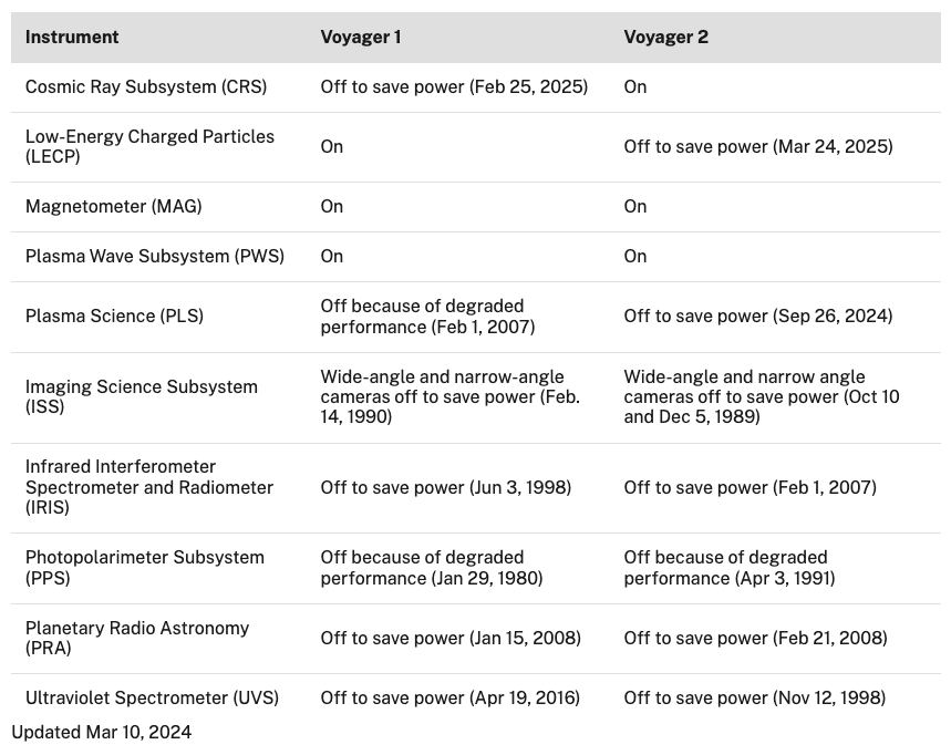 VoyagerInstruments