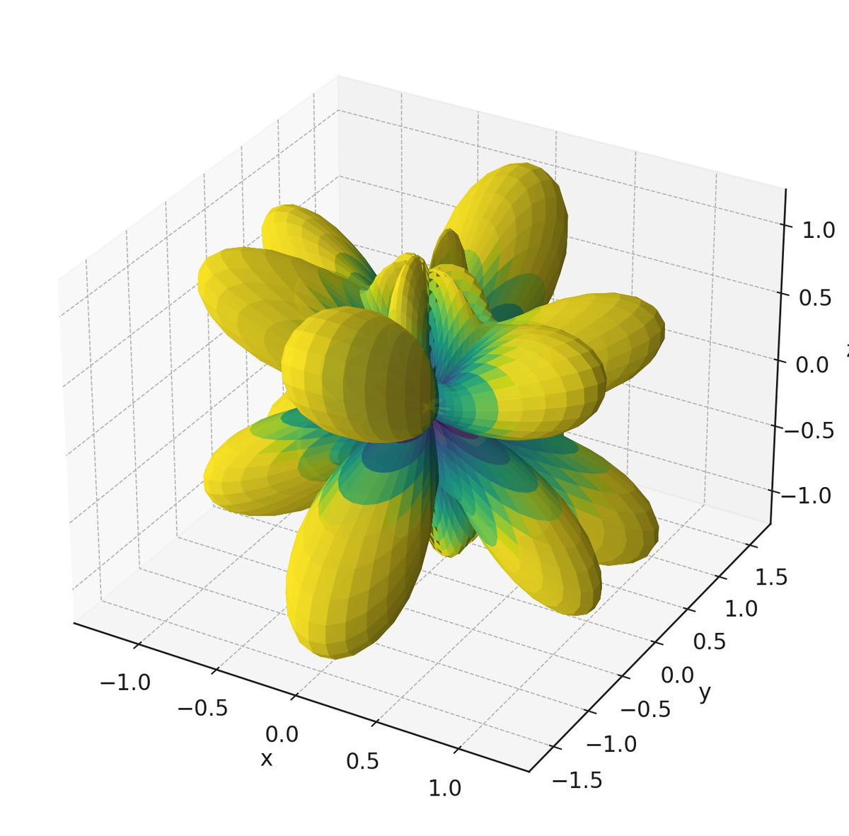 QorvoInc's tweet image. New Blog Alert! Learn about key design considerations like beamwidth, directivity and the impact of instantaneous bandwidth on signal performance.https://ow.ly/wRZe50Vc6Zz 
 
#Engineering #PhasedArray #Radar #Communication #Satellite #Beamforming #TechInnovation
