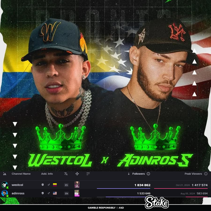 kick_clips's tweet photo. WestCOL and Adin Ross' boxing event is set to break records with 3M+ peak viewers, making it one of the most watched livestreams ever. 🥊 https://t.co/RA9mq6iP63