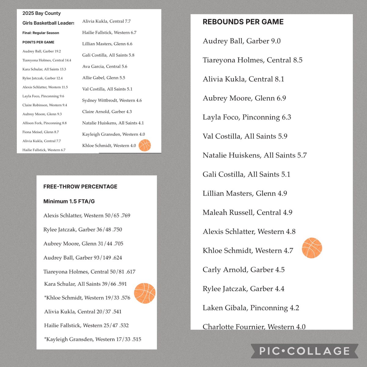 Khloe Schmidt (@khloeschmidt_11) on Twitter photo Freshmen Year, County leader board in all 3 categories ❤️ Thx for the stats Mr. Thompson. <a href="/PGHMichigan/">Prep Girls Hoops Michigan</a> <a href="/MittenRecruit/">MittenRecruit</a> <a href="/LeeTsports/">Lee Thompson</a> Freshmen Year, County leader board in all 3 categories ❤️ Thx for the stats Mr. Thompson. <a href="/PGHMichigan/">Prep Girls Hoops Michigan</a> <a href="/MittenRecruit/">MittenRecruit</a> <a href="/LeeTsports/">Lee Thompson</a>