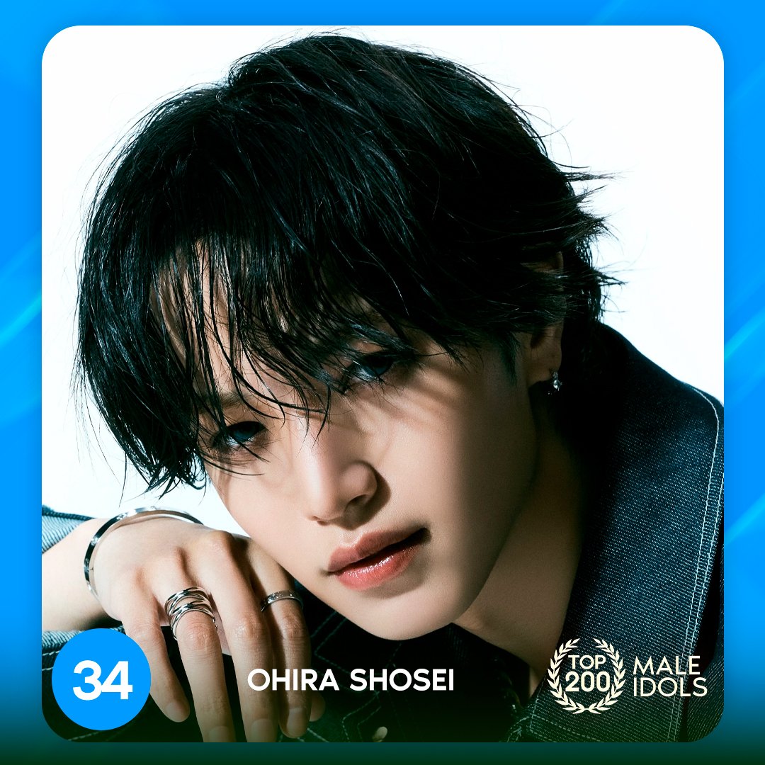 TOP 200 – MALE IDOLS

#34 OHIRA SHOSEI (JO1)

Congratulations! 🎉