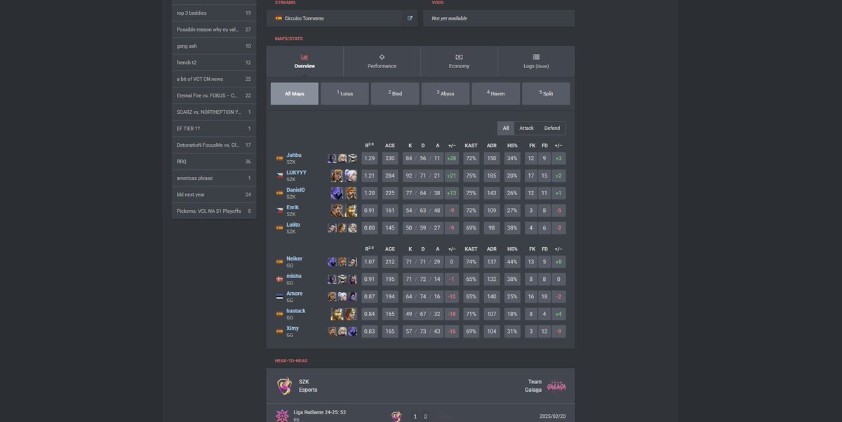 Ganamos la final de Liga Radiante 3-1, tengo un equipo increible.