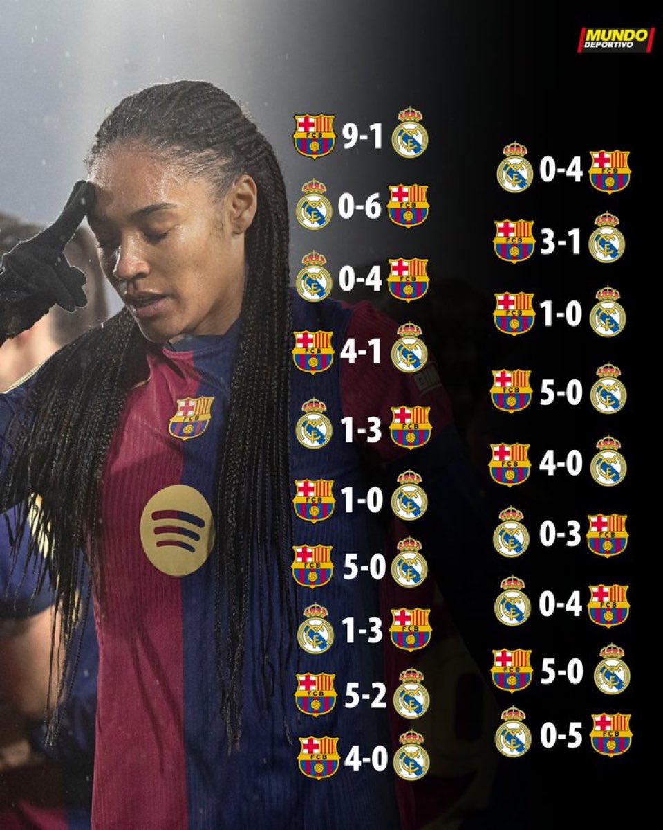 Actualité - Barça (@actualitebarca) on Twitter photo 