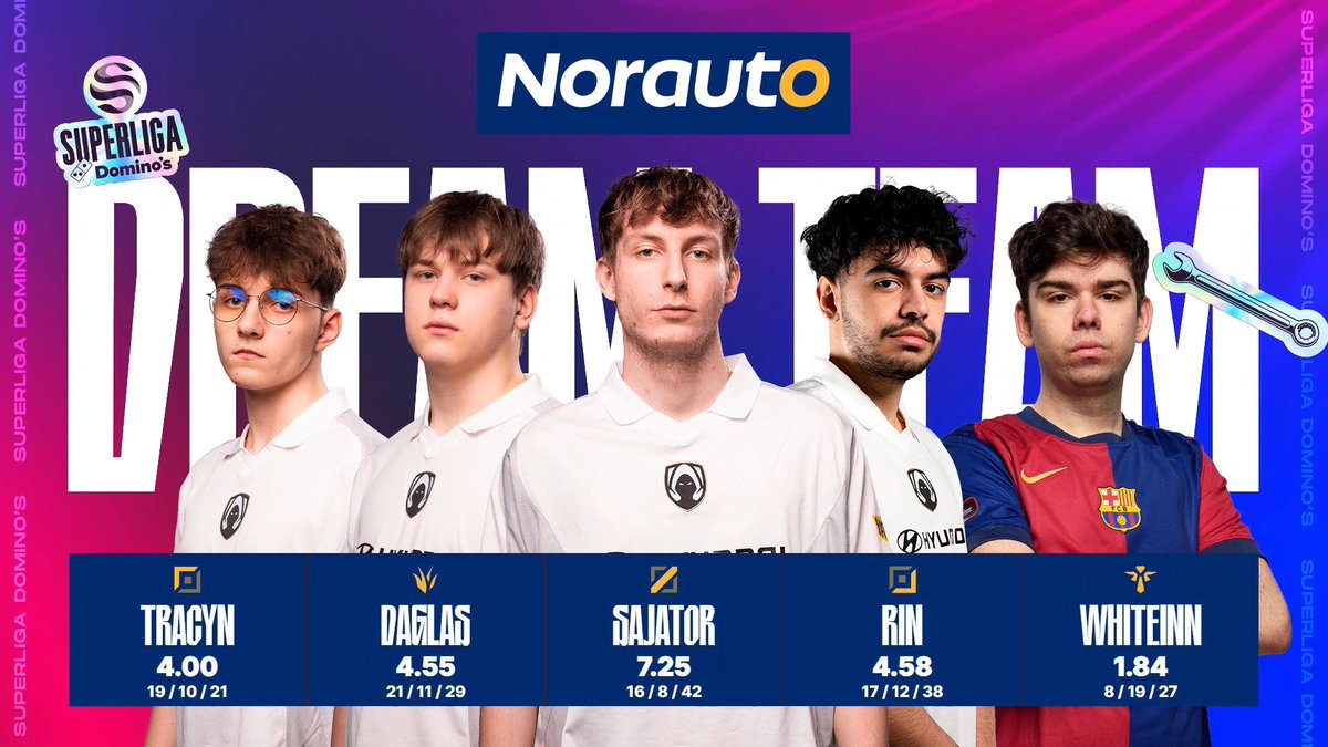 Superliga Domino's - League of Legends (@lvpeslol) on Twitter photo Este es el último Dream Team de <a href="/NorautoEspana/">Norauto España</a> del split de invierno.
4 herejes y un ex-hereje 🛡️
#SuperligaDominos Este es el último Dream Team de <a href="/NorautoEspana/">Norauto España</a> del split de invierno.
4 herejes y un ex-hereje 🛡️
#SuperligaDominos
