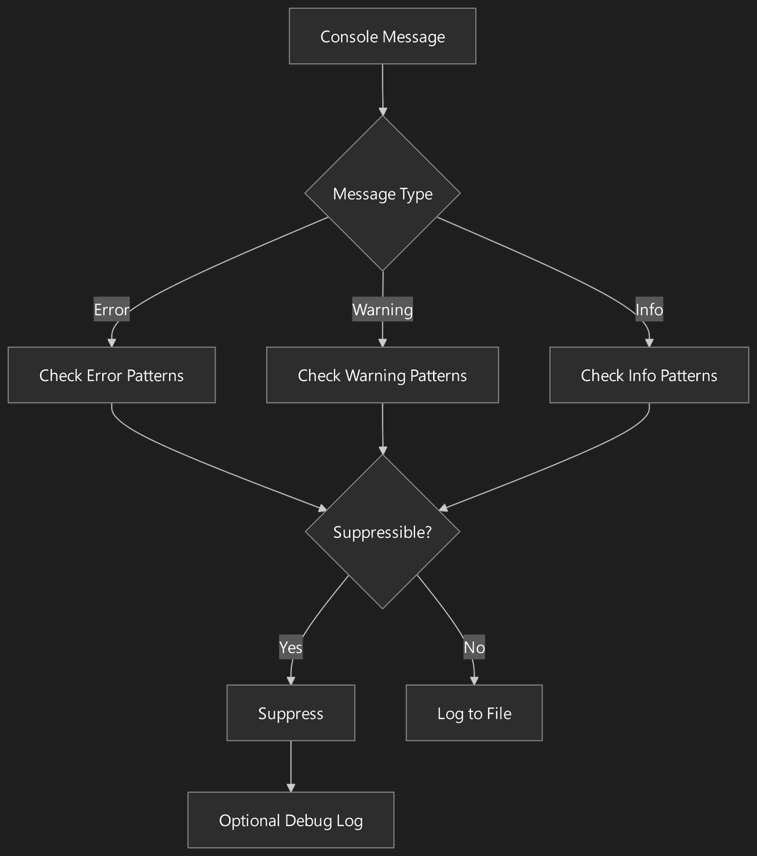memgen_io's tweet image. Creating custom input DEBUG mode prompts into @roocode is the easiest way to train/refine a LLM model  such as Claude Sonic, Grok3, OpenAI 03, DeepseekR1 to error proof code. 

You can set up 4 modes each with refined parameters based on your input!!!!

YUGE!!!!!

#PromptPro