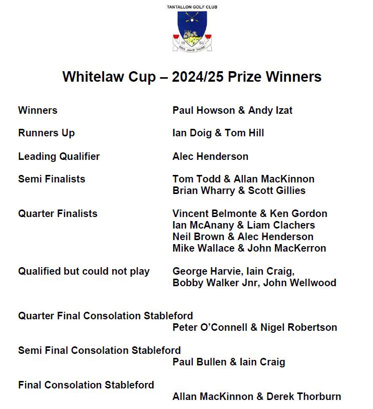 2024-25 Winter Whitelaw Cup Results 

Congratulations to Andy Izat &amp; Paul Howson winners of the Whitelaw Cups this afternoon beating Ian Doig &amp; Tom Hill in a high-quality final.

A picture of our winners, the finalists and details of all prize winners below #farandsure