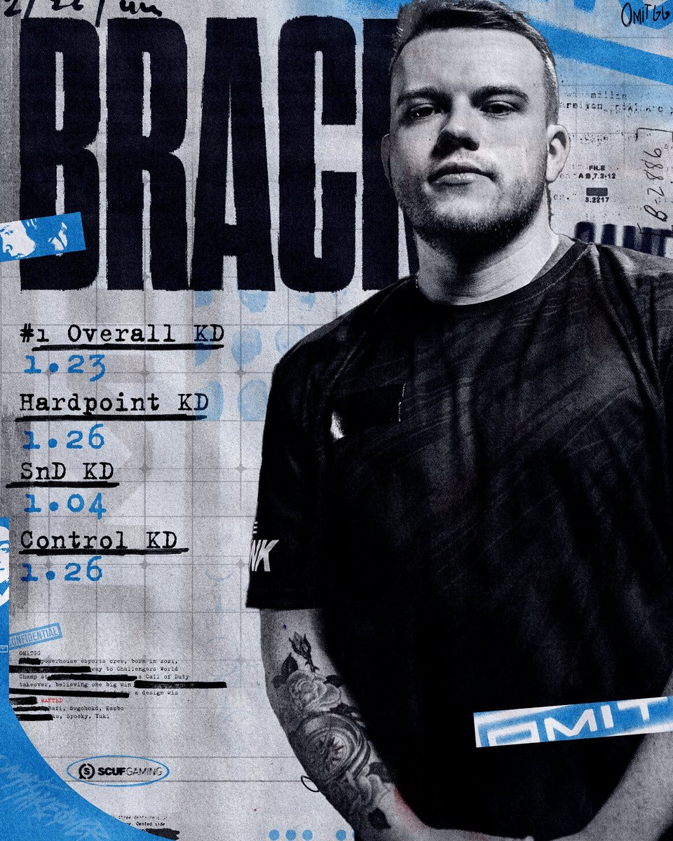 OMiTGG's tweet image. Elite Playoffs start today. Pool stage dominance by a familiar face. 

🌟OMiT Elite Stage II MVP @BrackCN 

🤩#1 Overall KD (NA) 
🤩 #1 BP Rating (NA) 
🤩 #1 Control KD (NA)

Elite Stage 2 Stats Presented by @GGBreakingPoint 

#OMiTakeover | #WiT